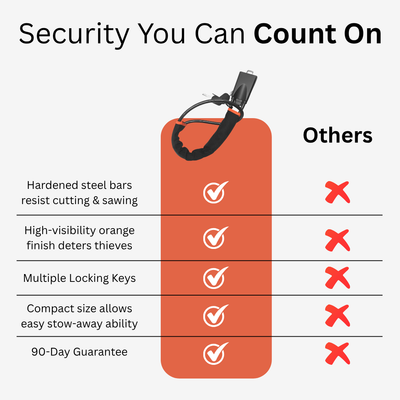 Securify™ Steering Wheel Lock